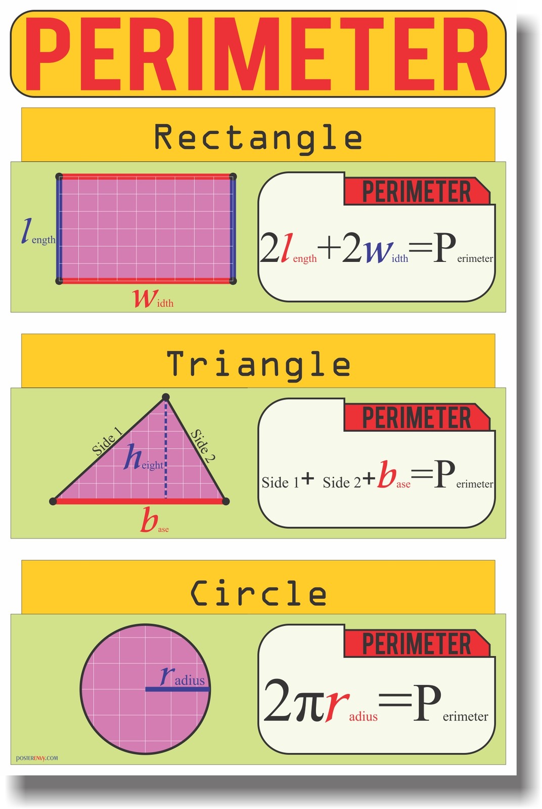 NEW MATH Educational Geometry Classroom POSTER – Perimeter