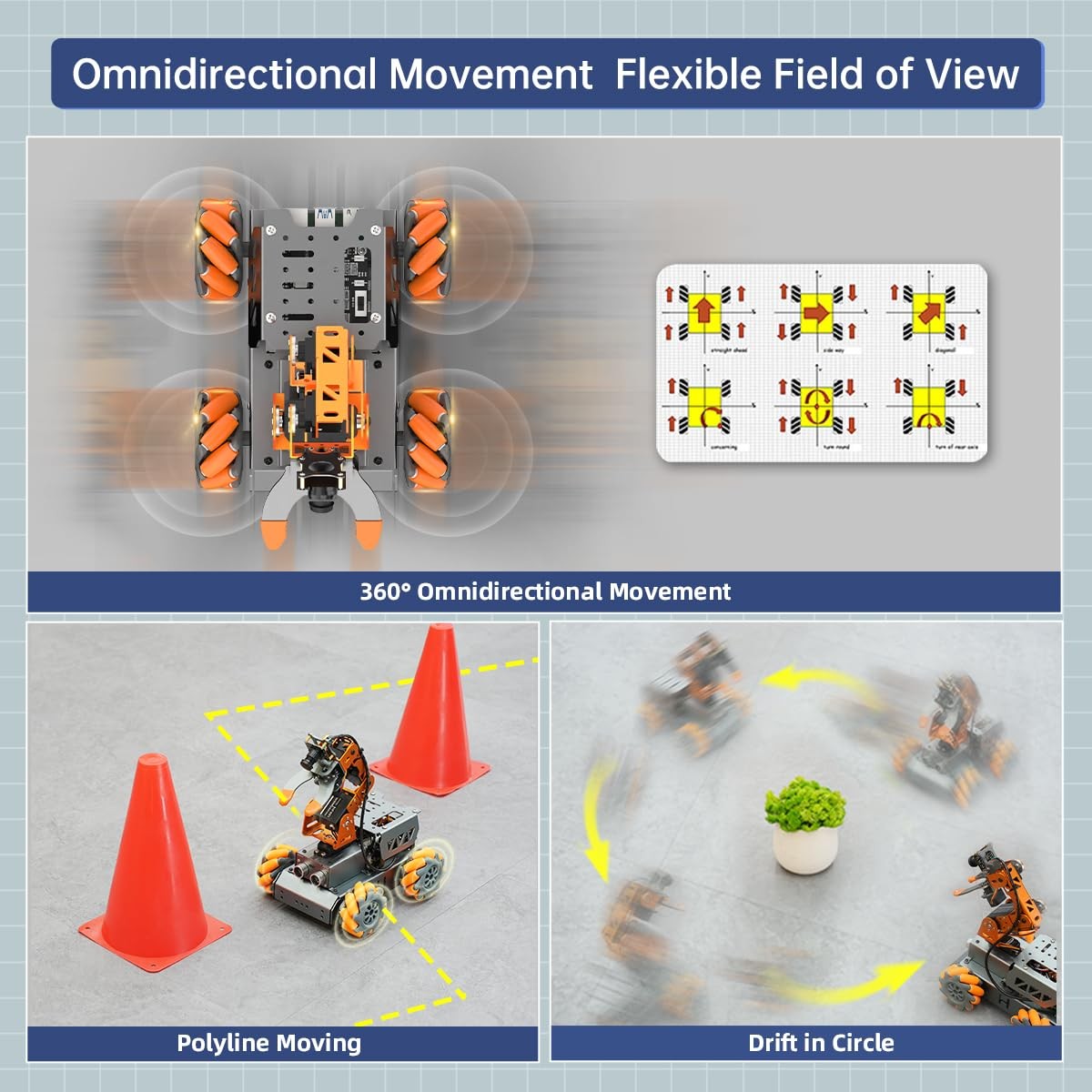 5DOF Robotic Arm RaspberryPi 5 AI Vision Tracking Target Sorting Open Source Kit