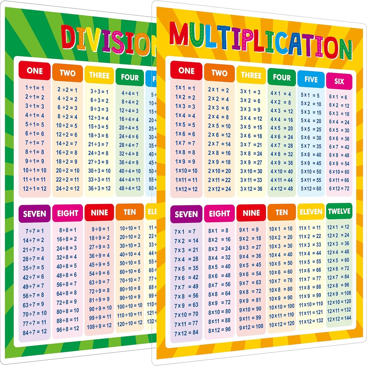 Multiplication Table Poster for Kids – Educational Times Table Chart for Math Cl