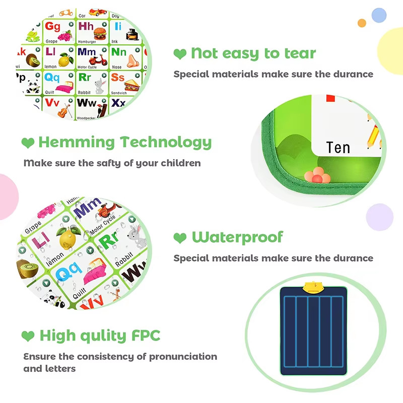 Interactive Alphabet Wall Chart Electronic ABC Poster Toddler Learning 2–5