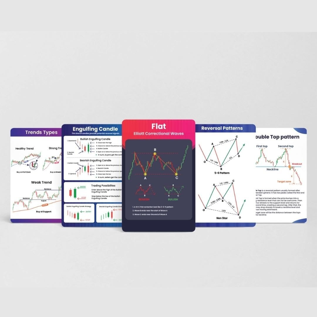 Stock Market Trading Flashcards | 72 Trading Candlestick Flashcards | Financial