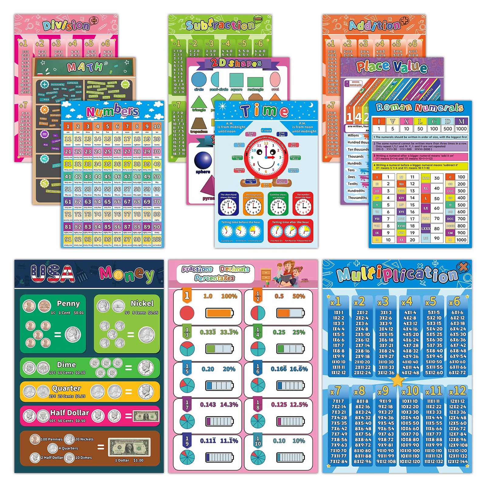 Math Chart for Elementary School 16×11 Inch Educational Math Poster for 1st 2…