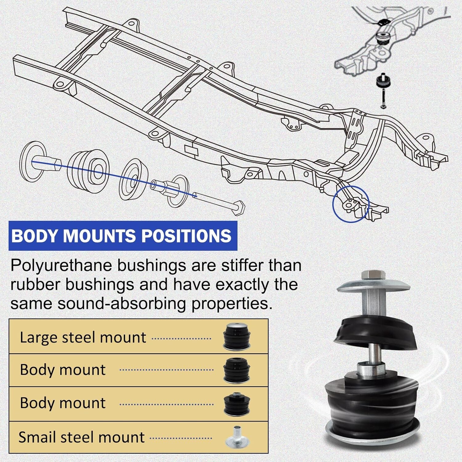 Black Super Duty Body Mount Bushing Kit for 2008-2016 Ford F250 F350 2WD 4WD …