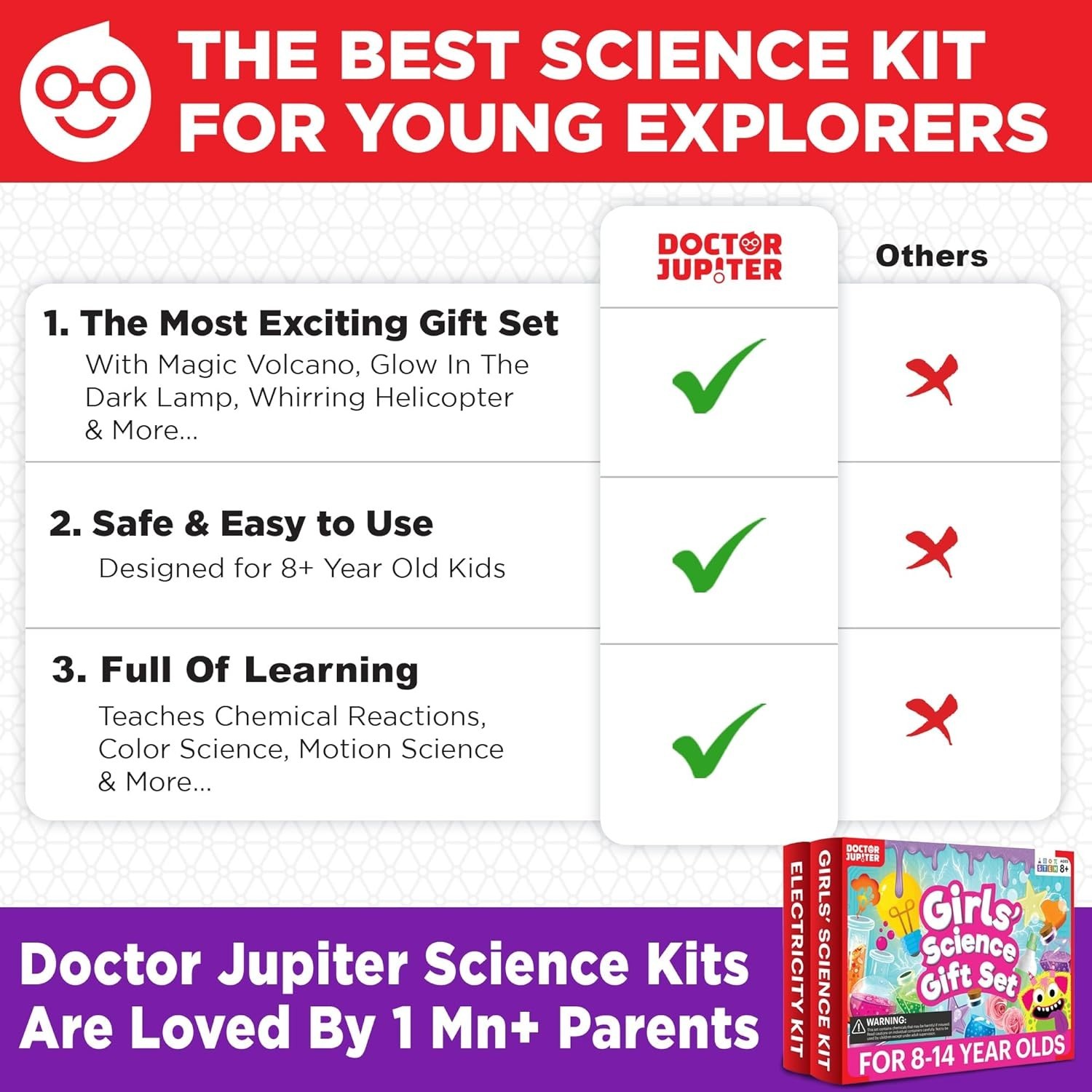 Educational Science Kit for Girls 8-14 | Fun Experiments