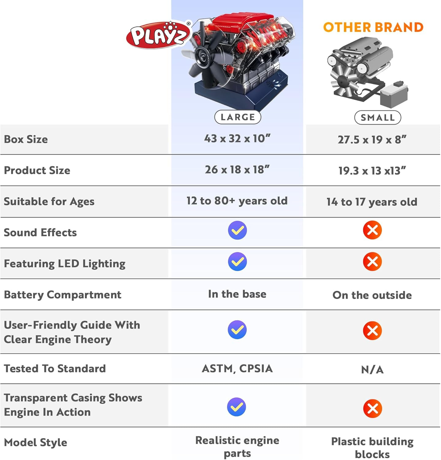 V8 Combustion Engine Model Kit That Runs – Build Your Own STEM Mini V8 Mo