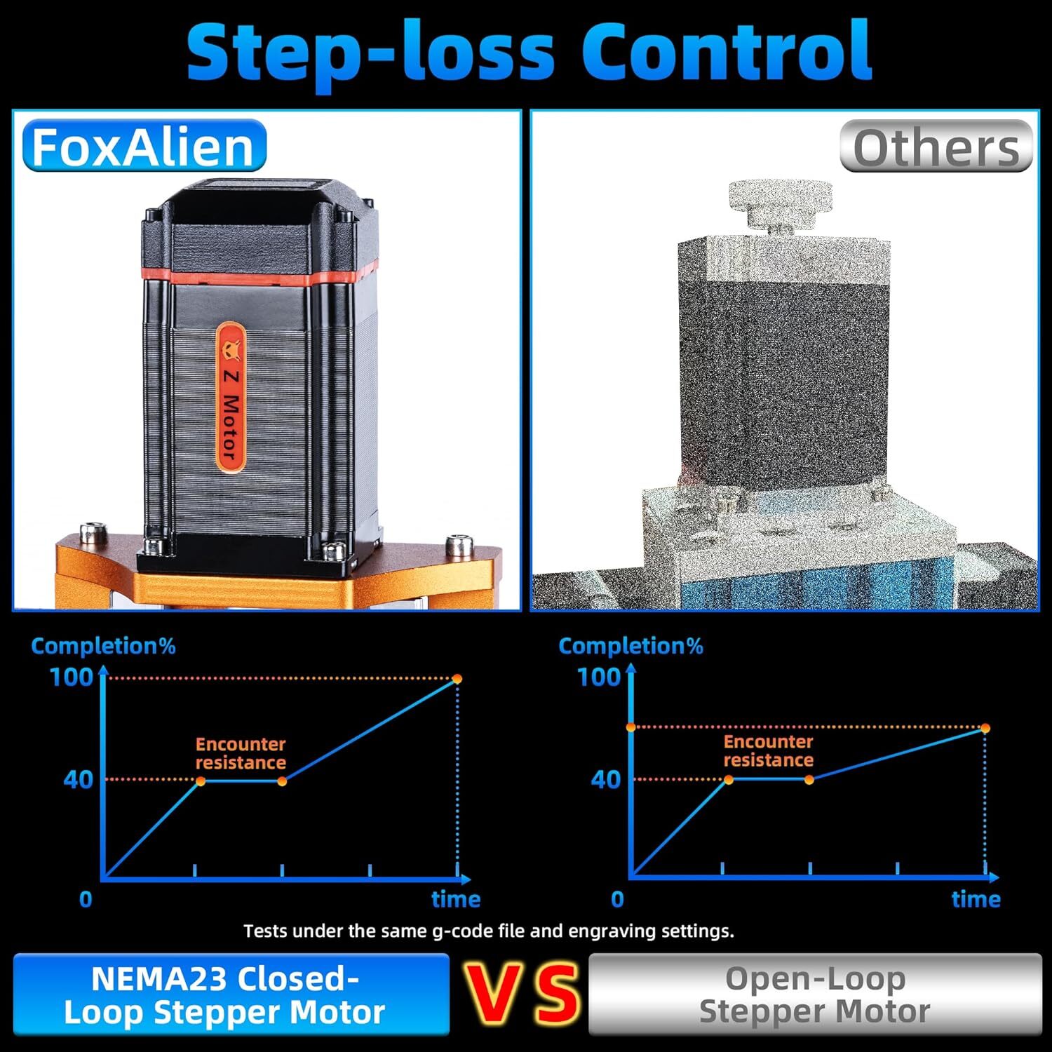 FoxAlien Masuter 3S CNC Router Machine with NEMA 23 Closed-Loop Stepper Motor,