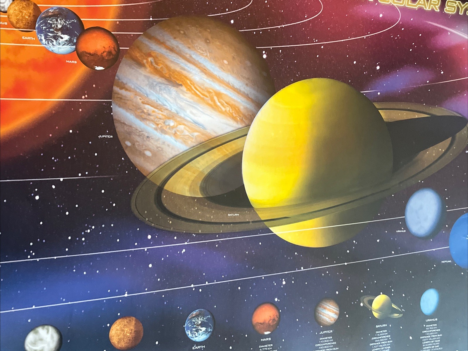 Solar System Planets Poster 36×24 Educational Science Chart Space Astronomy