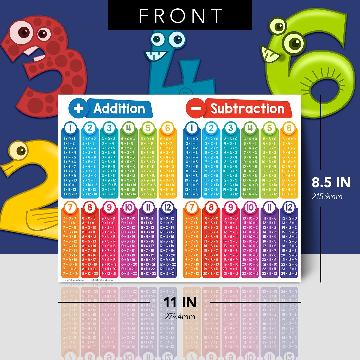8.5 x 11 Laminated Math Operations Educational Learning Chart, Double-Sided, 2PK