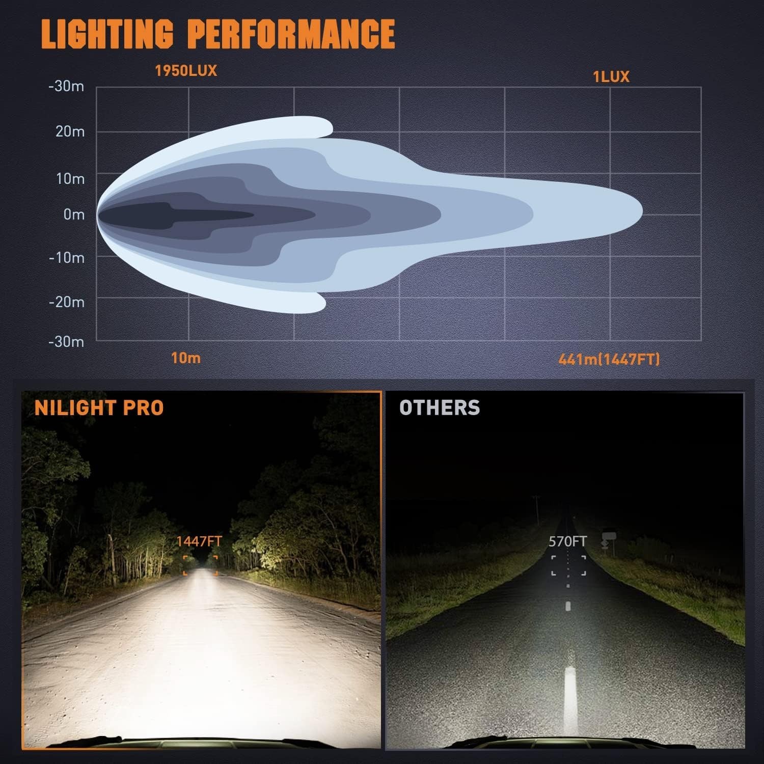 5.7 Inch Round 50W LED Driving Light w/ 16AWG DT Connector Wiring Harness 6500LM