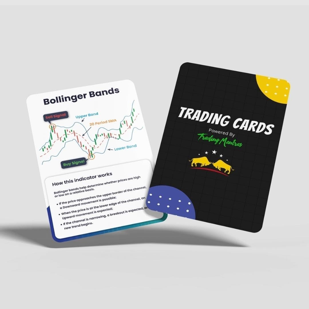 Stock Market Trading Flashcards | 72 Trading Candlestick Flashcards | Financi…