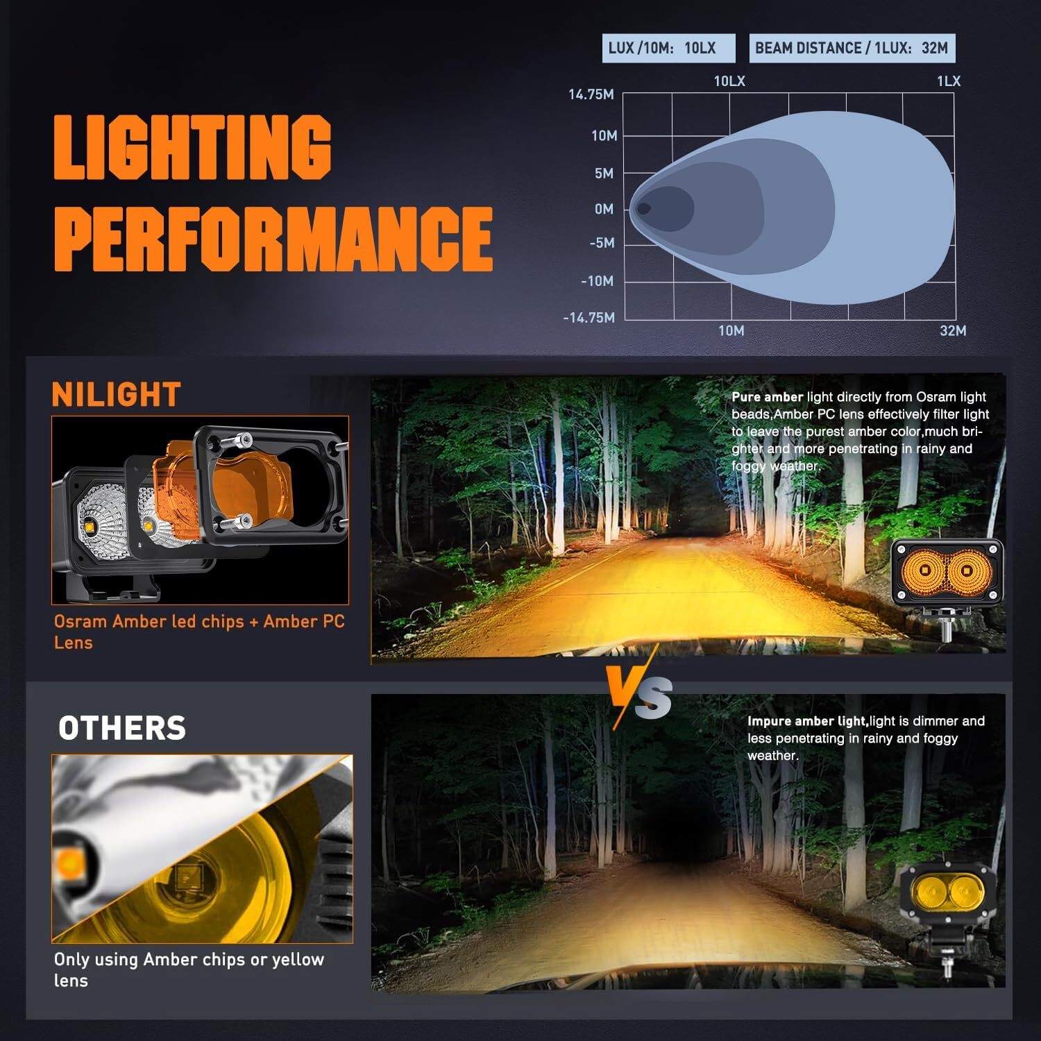 Nilight Amber Motorcycle Light Pods 2PCS 3Inch Flood Light Led Offroad Fog Light