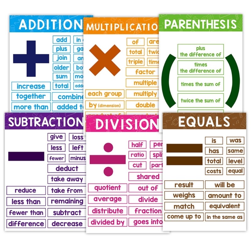 Educational Math Symbols Poster Set For Classroom And Homeschool Learning