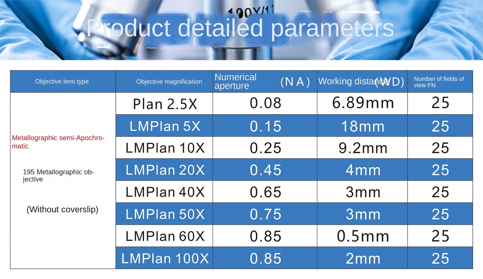 LMPlan 5X-100X Metallographic Microscope 195 Plan semi apochromatic objective