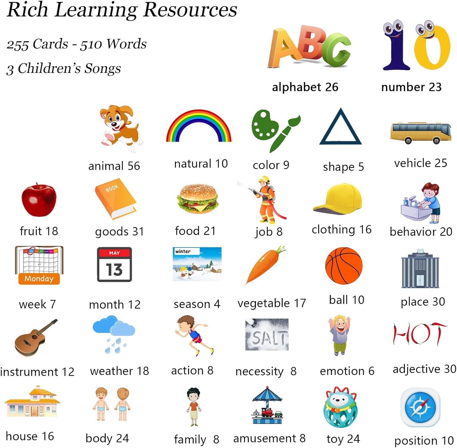 Talking Cards for Toddlers, Speech Therapy Toys Autism Toys, ABC 123 Sight Words