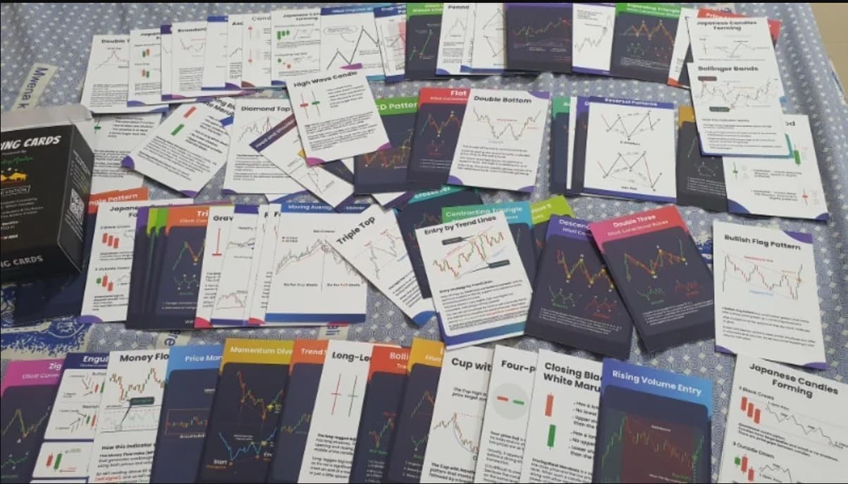 Stock Market Trading Flashcards | 72 Trading Candlestick Flashcards | Financi…
