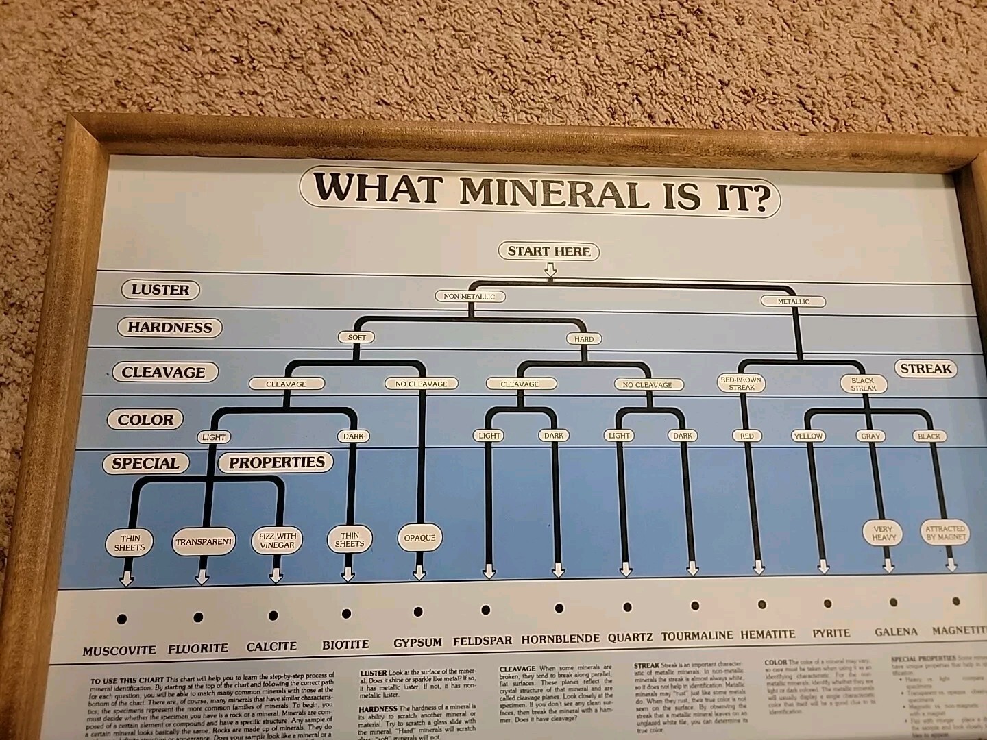 Mineral ID Flow Chart On Cardboard Framed 15 X 23