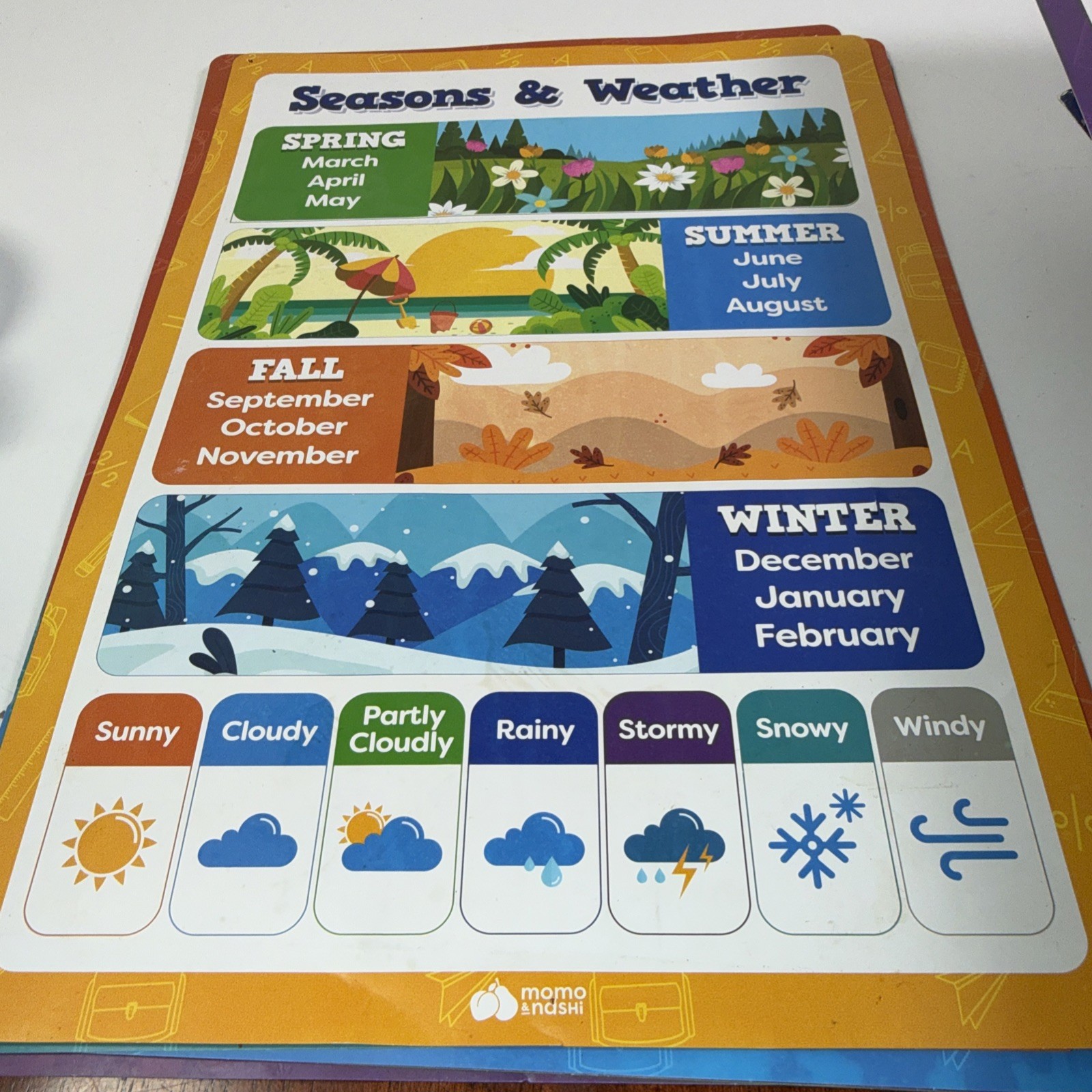 Kindergarten Educational Posters Shapes, Colors, Days, Numbers, More 16×11