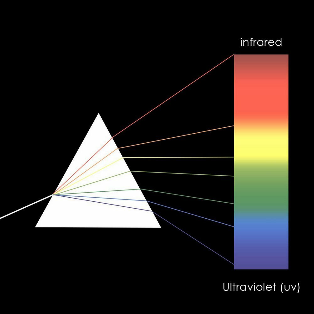 3X3X10cm BAK7 Optical Glass Equilateral Triangle Prism f Physics light Teaching