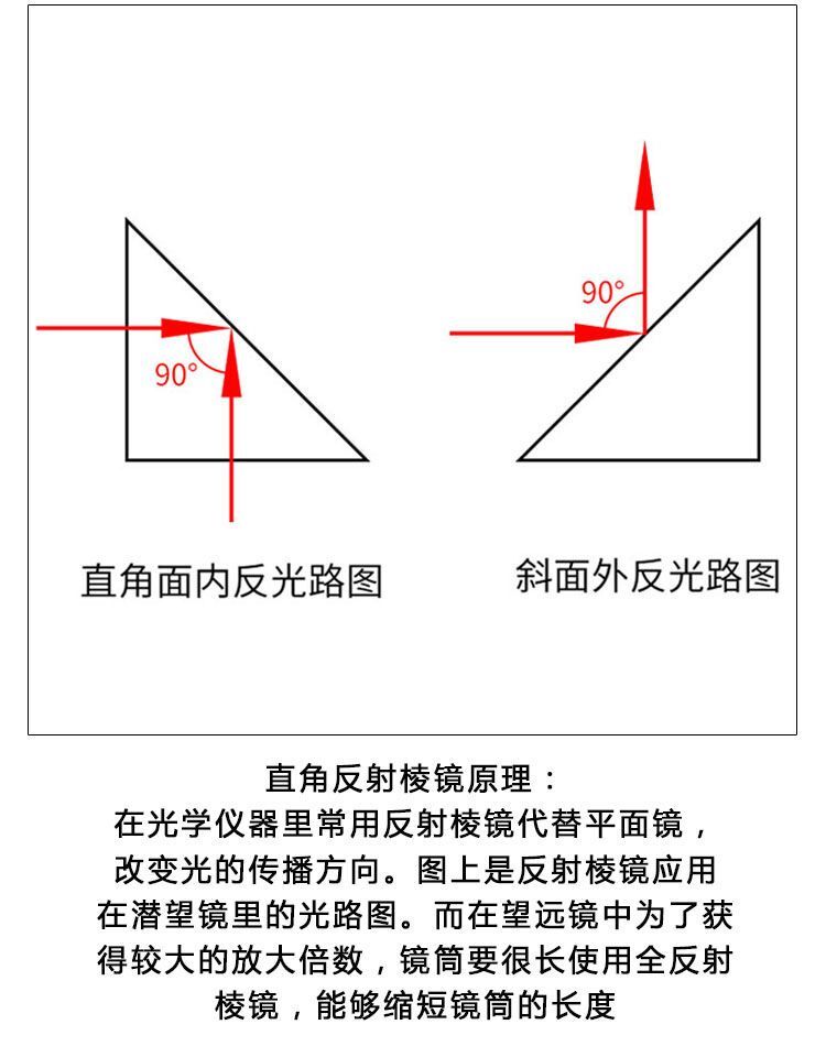 Right Angle Prism 35mm Optical Glass Bevelled Optical Experimental Prism
