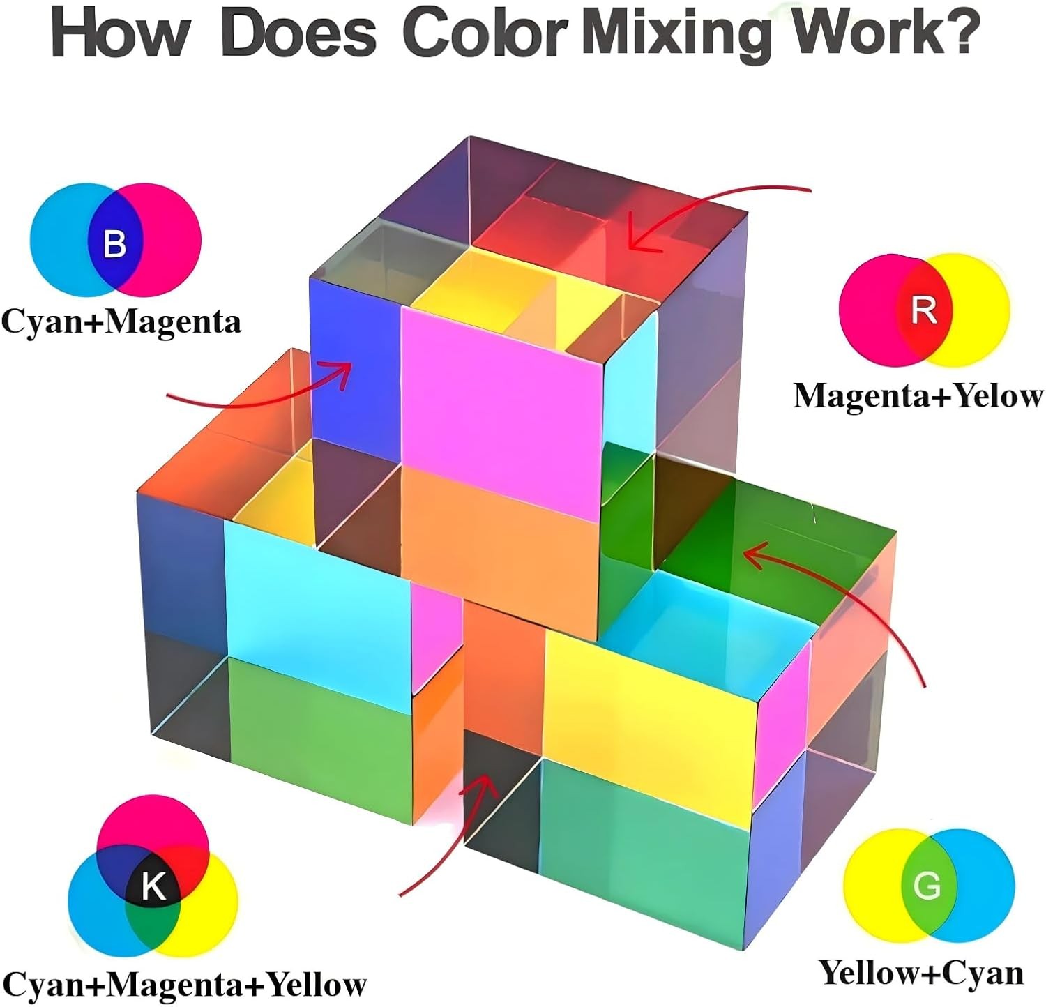 Acrylic CMY Color Cube 1.6 Inch Prism for Science Education Desk Decoration