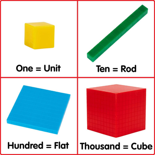 edxeducation Four Color Plastic Base Ten Set – 121 Pieces – Hands-on Math…
