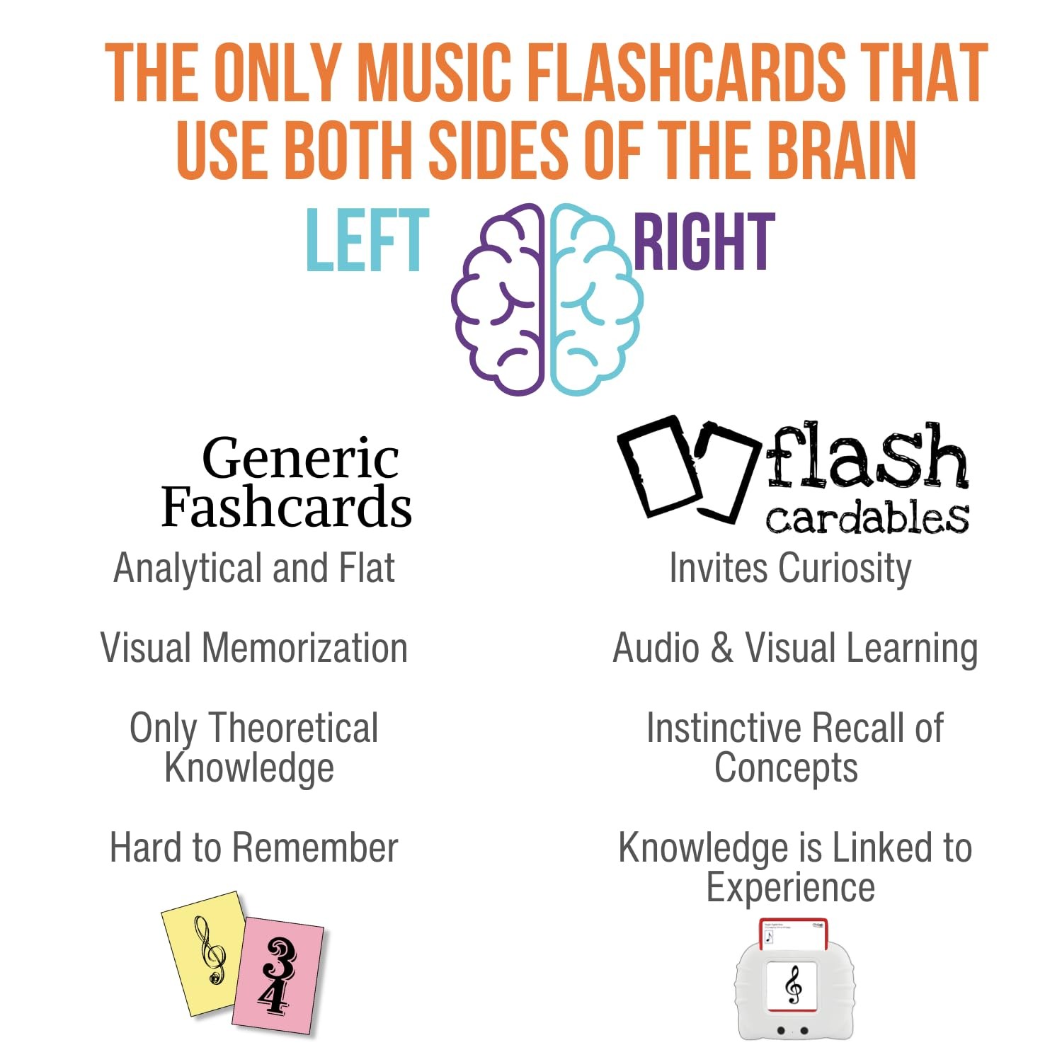 Music Flashcard Player: Interactive Flashcards for Learning Music Theory and …