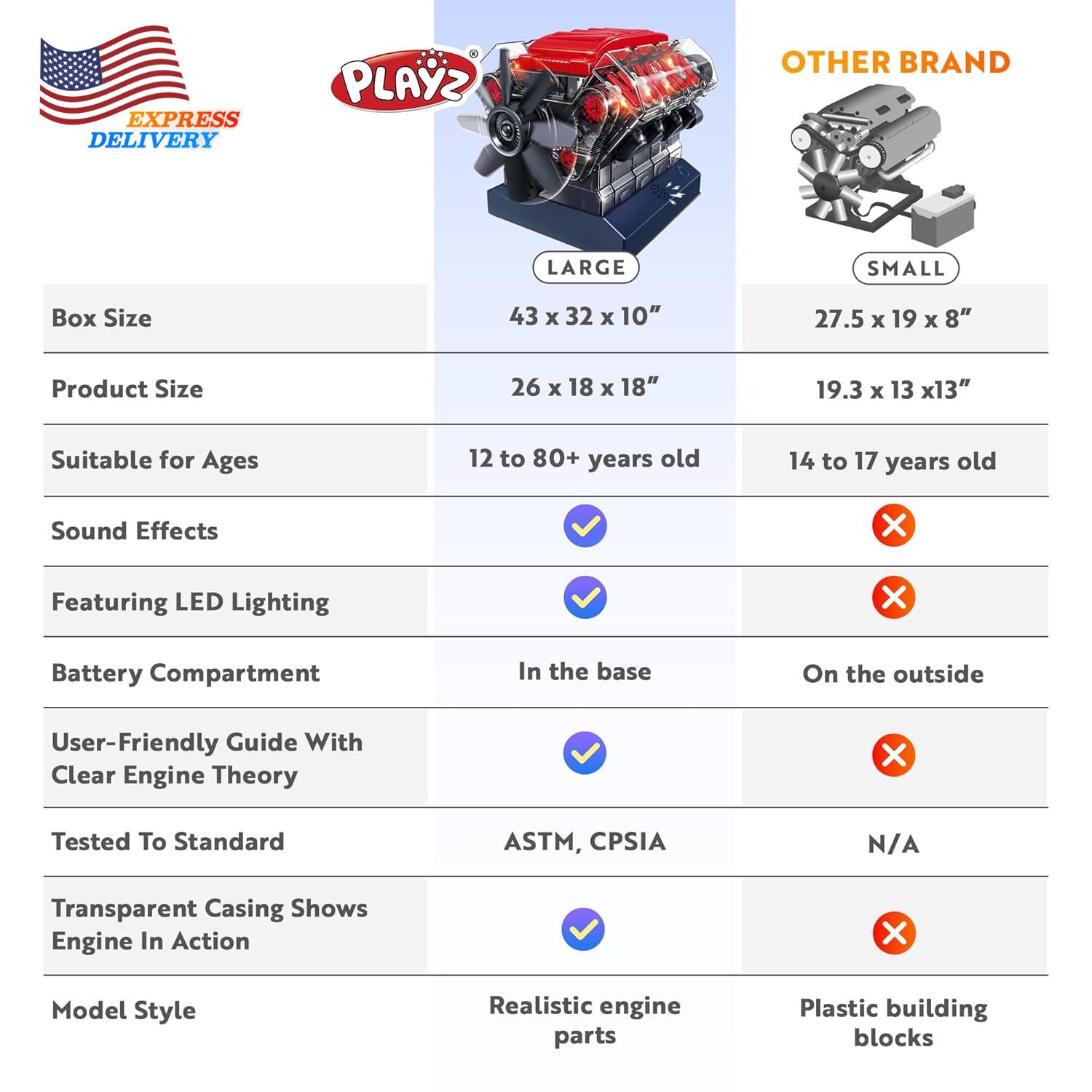 V8 Combustion Engine Model Kit That Runs Build Your Own STEM w/ 270 STEM Parts