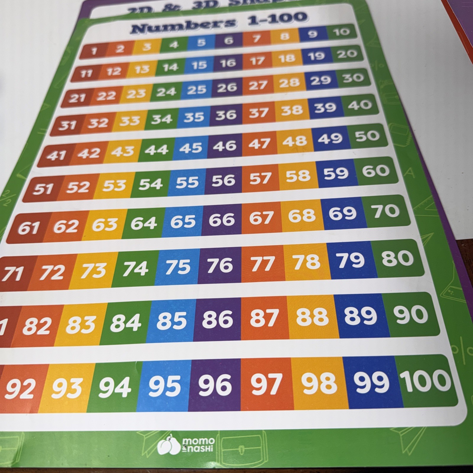 Kindergarten Educational Posters Shapes, Colors, Days, Numbers, More 16×11