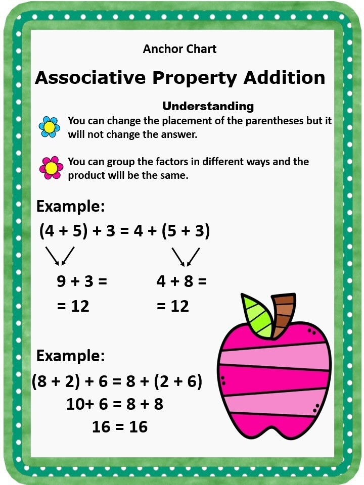Anchor Chart Associative Property Addition-Anchor Chart For Student Notebooks A1