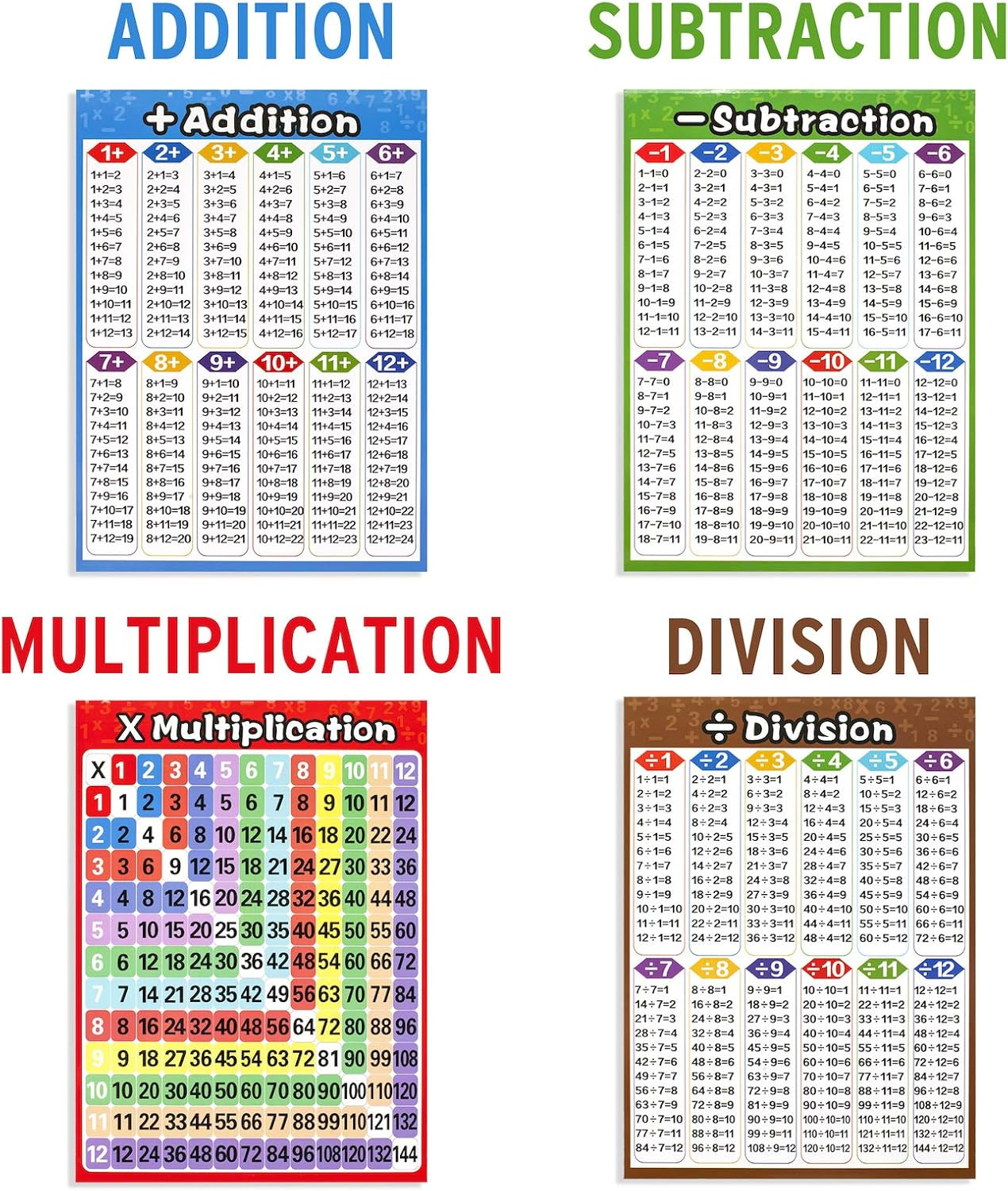 Math Educational Learning Posters,Laminated Charts with Tape for Children Kids H