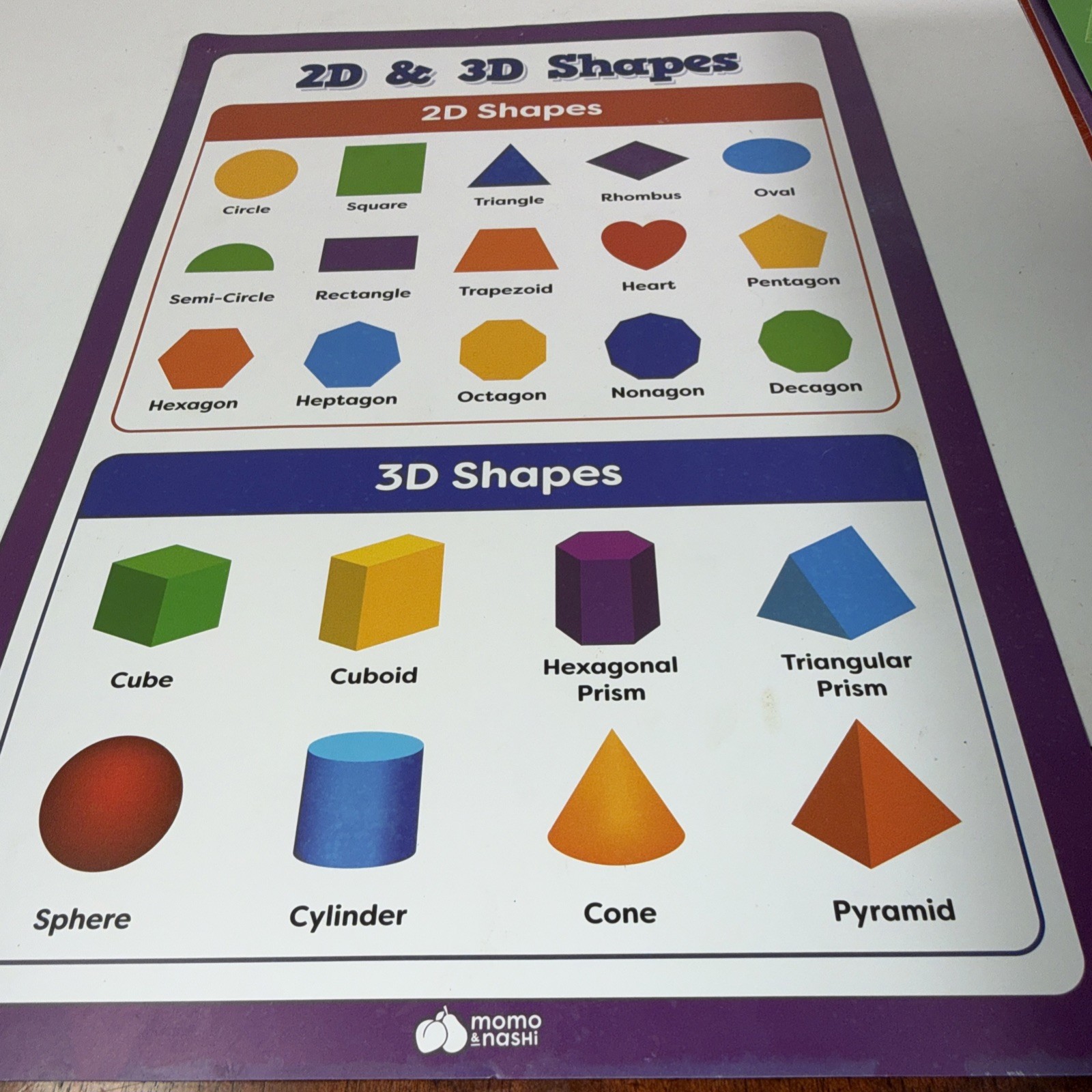 Kindergarten Educational Posters Shapes, Colors, Days, Numbers, More 16×11