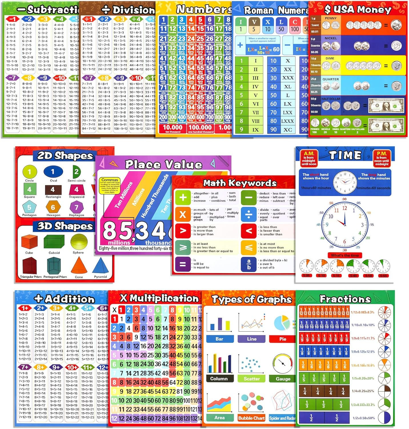 Math Educational Learning Posters,Laminated Charts with Tape for Children Kid…