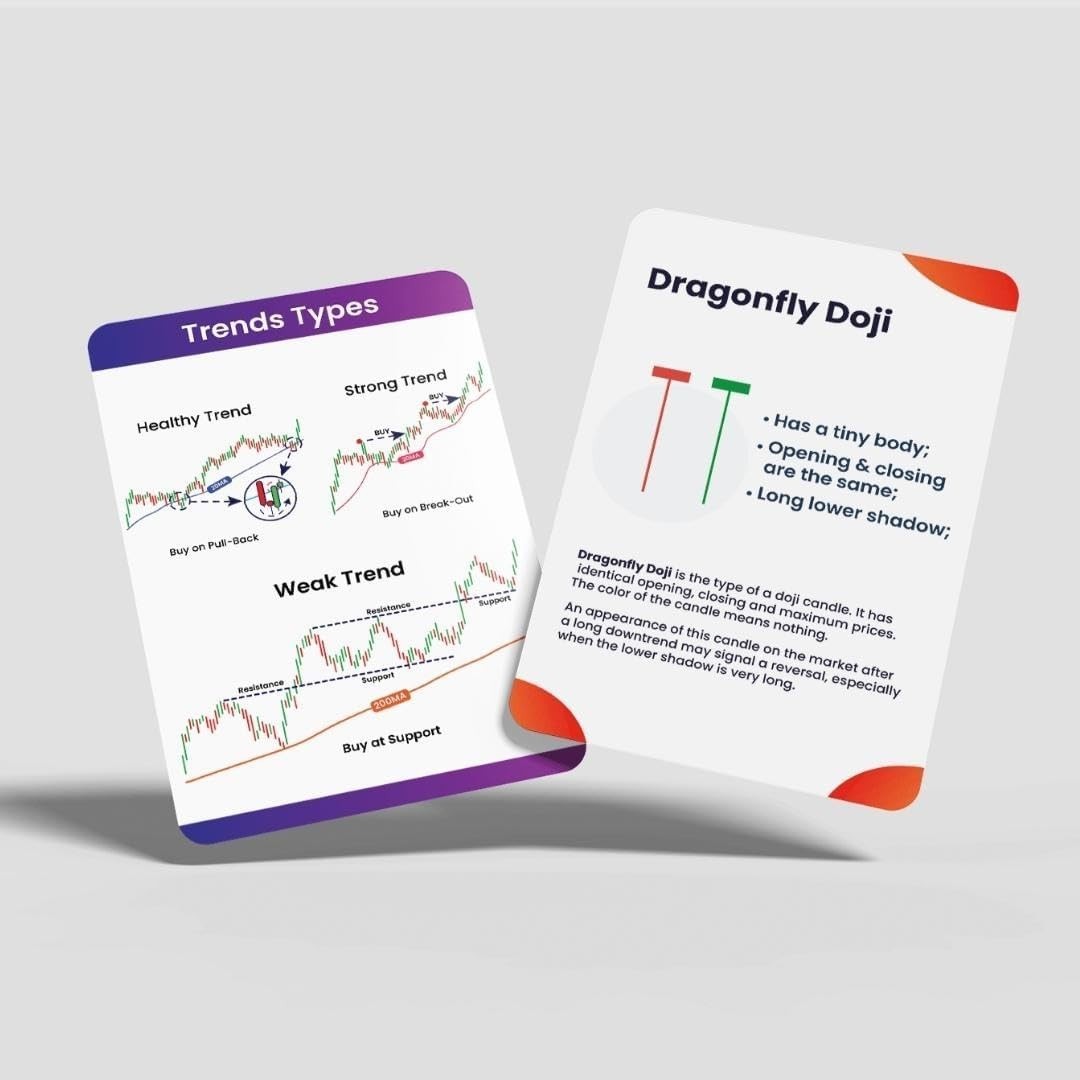 Stock Market Trading Flashcards | 72 Trading Candlestick Flashcards | Financi…