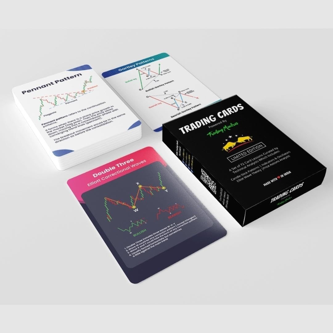 Stock Market Trading Flashcards | 72 Trading Candlestick Flashcards | Financi…