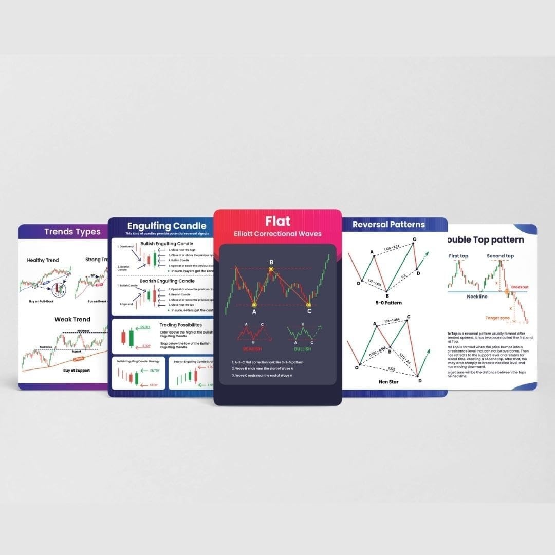 Stock Market Trading Flashcards | 72 Trading Candlestick Flashcards | Financi…
