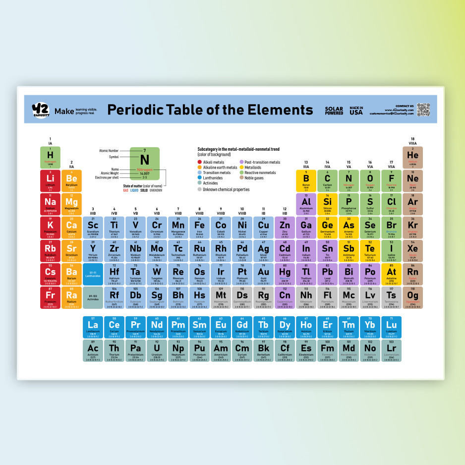 Periodic Table Poster 24×36 Laminated Chemistry Chart for Classroom Made in USA
