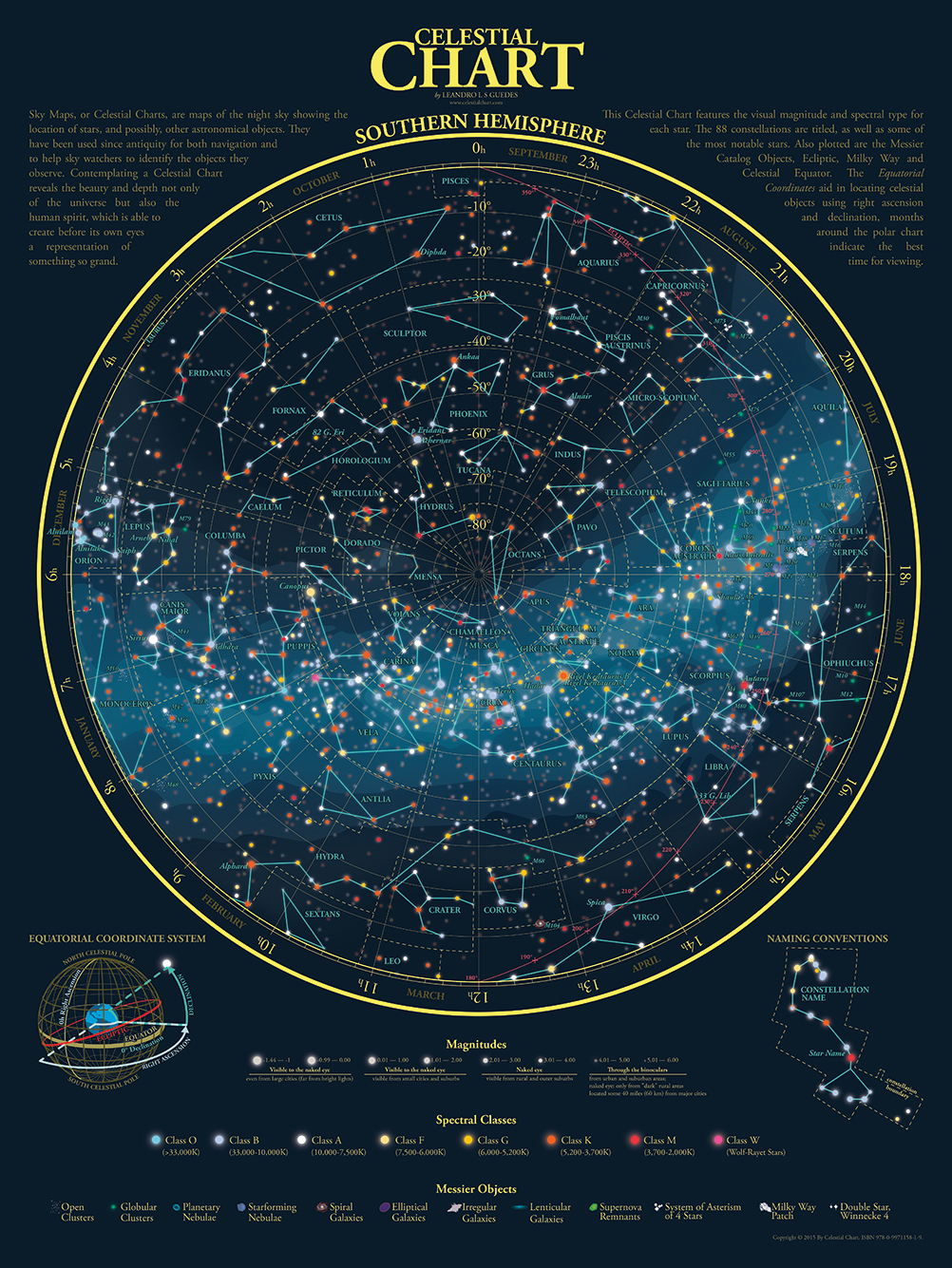 Sky Map – Colorful: Southern Hemispheres (Polar)